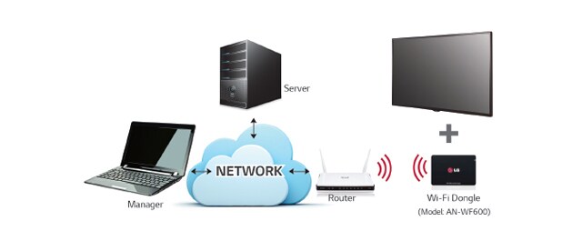 <tr height="20">  <td class="xl60" style="height:15.0pt;width:255pt" width="340" height="20">CONEXIÓN  WIFI</td></tr>1
