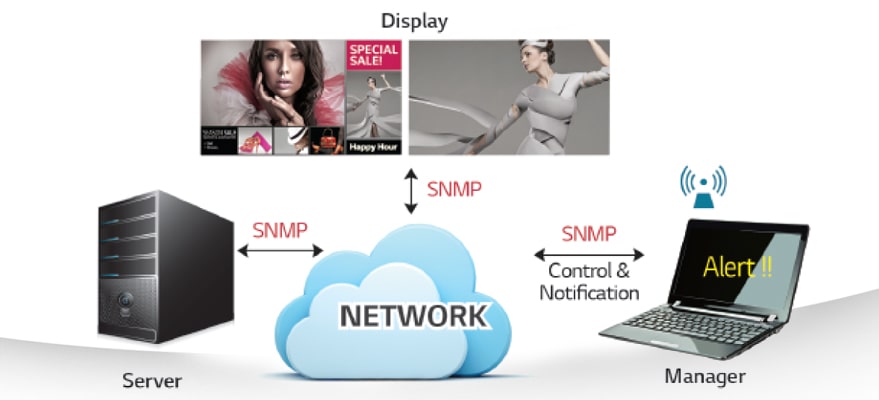 PROTOCOLO DE ADMINISTRACIÓN DE RED<br>1