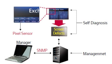 Detección de fallos en la pantalla<br>1