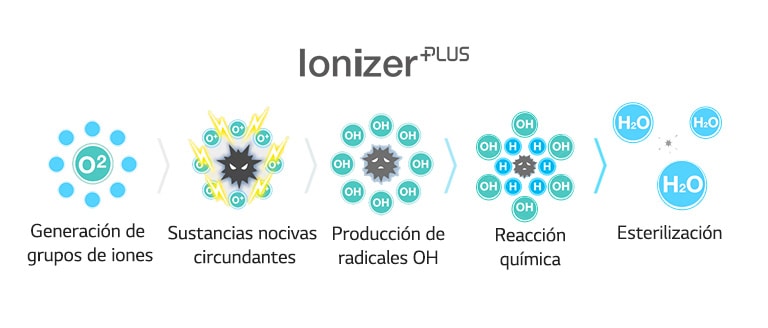 air-solution_03_Plasmaster_lonizer_20112017_M_1511147075495