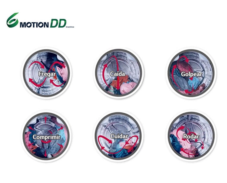 Lavado óptimo para tus prendas4