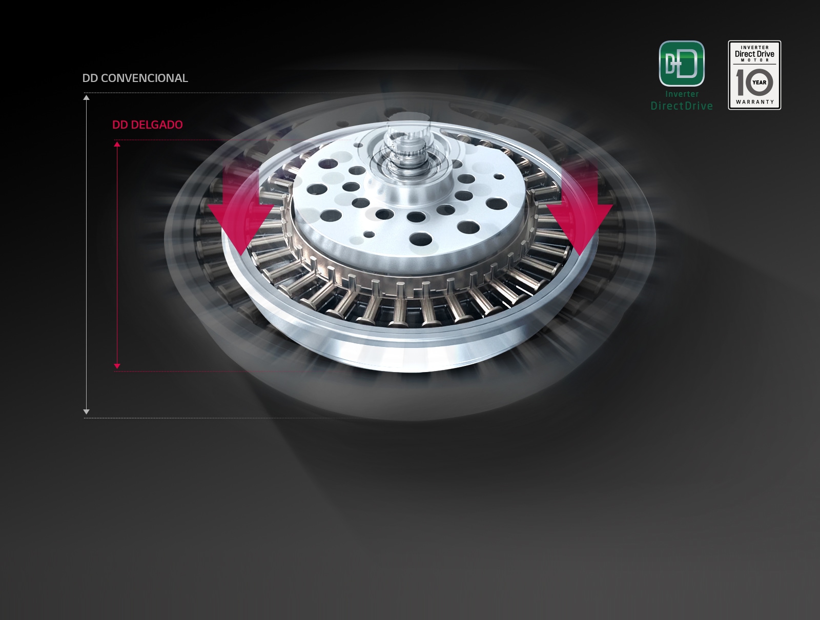 LAVADO RÁPIDO Y LIMPIO<br>1