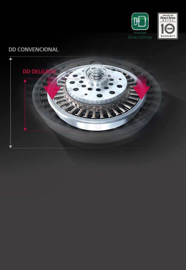 LAVADO RÁPIDO Y LIMPIO<br>2