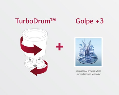 Turbo Drum y Golpe +3