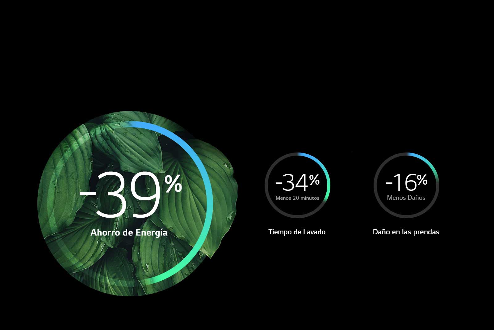 Más eficiencia energética sin maltratar prendas