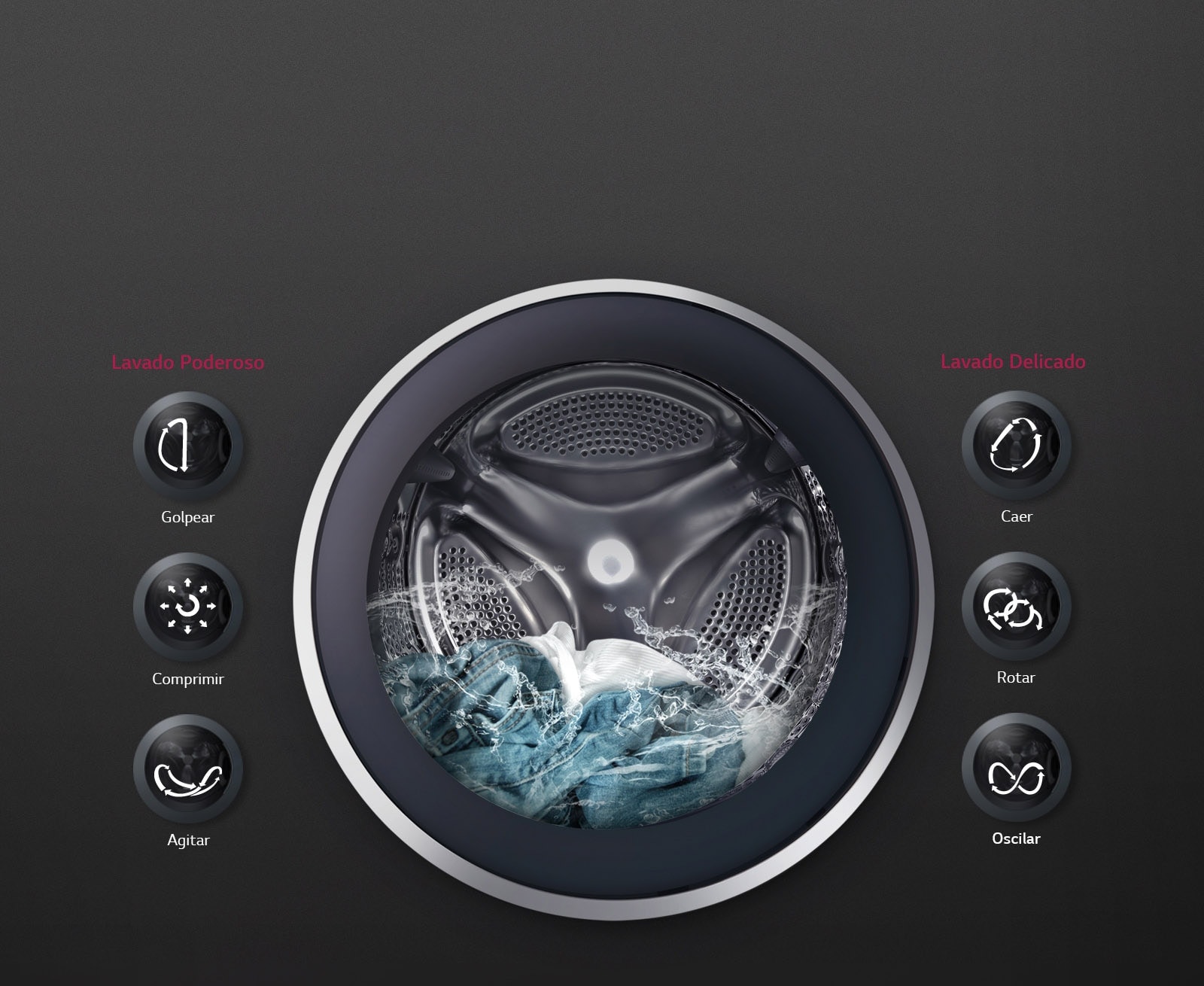 Lavado óptimo para tus prendas