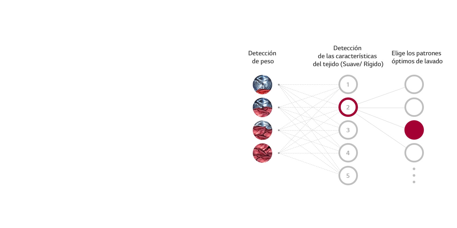 ¿Qué es AI DD™?1