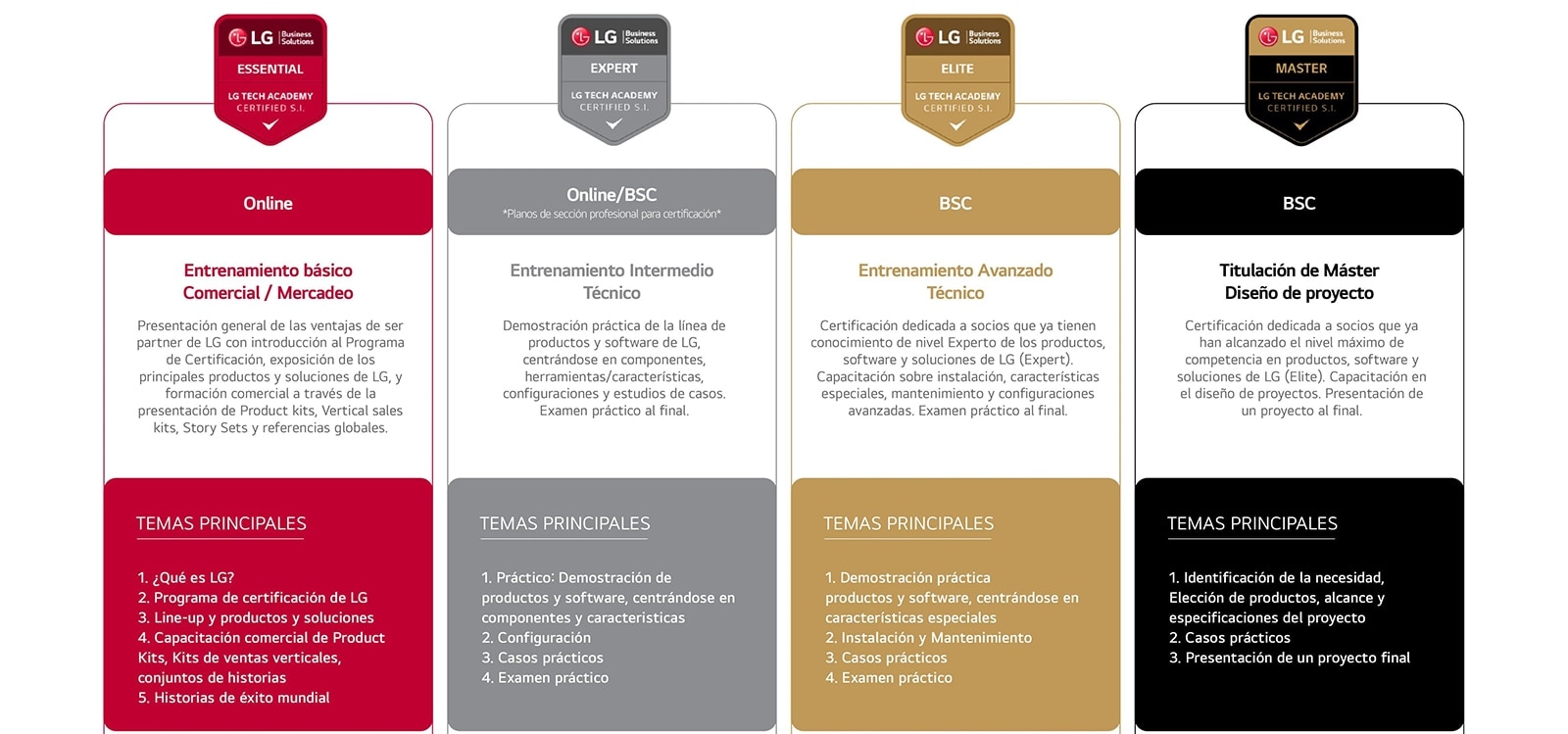 Certificaciones_LG-DV11