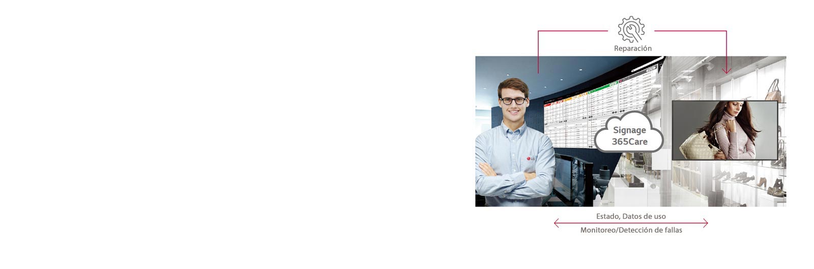Servicio de atención en tiempo real con LG SIGNAGE365CARE1