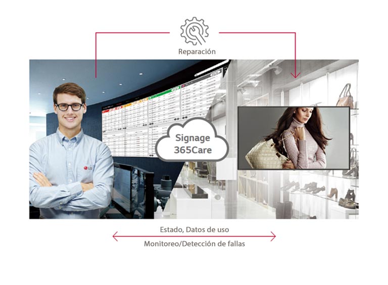 Servicio de atención en tiempo real con LG SIGNAGE365CARE2