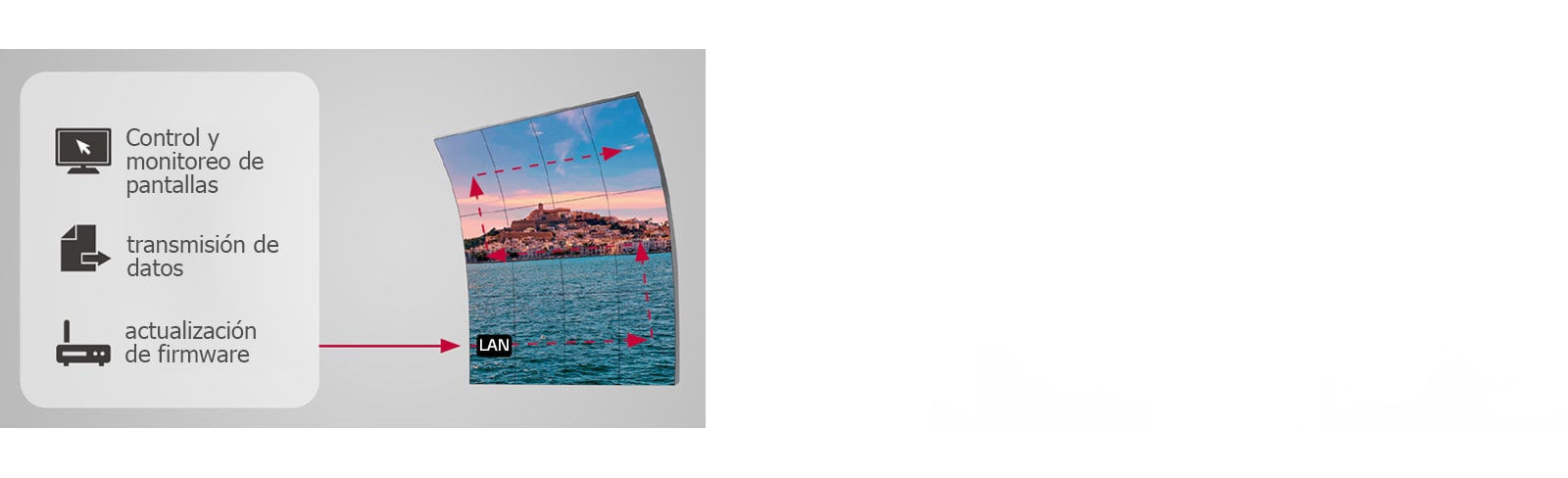 Las pantallas se gestionan fácilmente de forma inalámbrica a través de la función de conexión en cadena LAN.