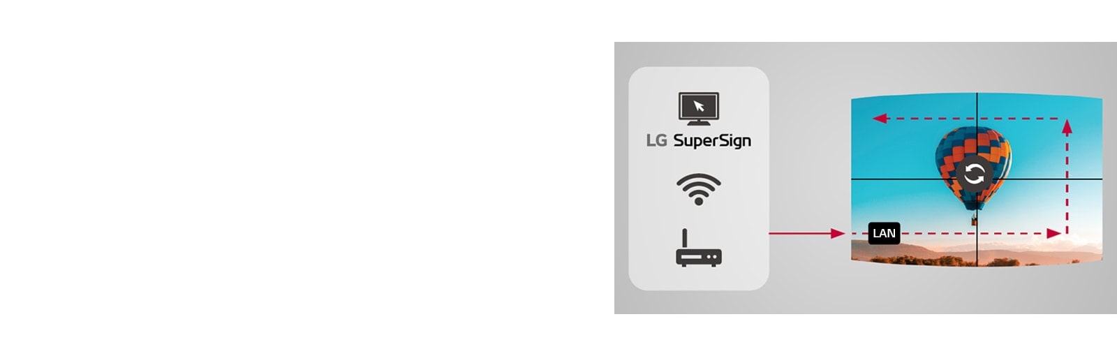 Cada uno de los contenidos de la pantalla se sincroniza y reproduce sin demora.