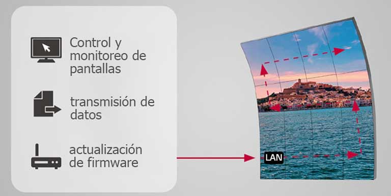 Las pantallas se gestionan fácilmente de forma inalámbrica a través de la función de conexión en cadena LAN.