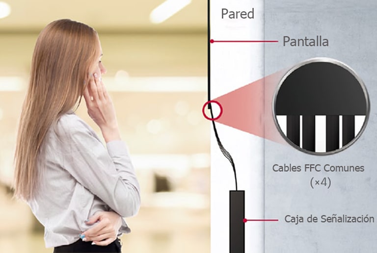 Los cables son tan flexibles que pueden integrarse a una pared u otras estructuras.