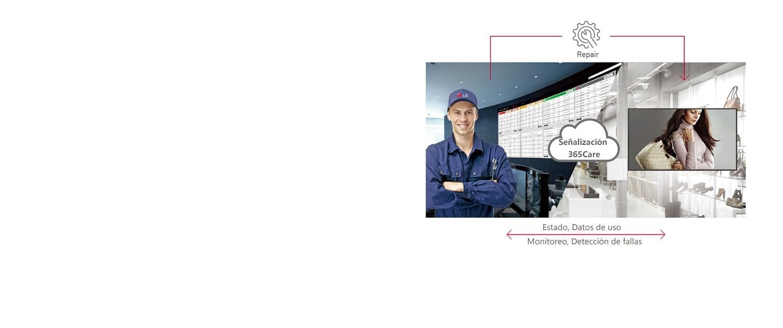 Servicio de atención en tiempo real con LG SIGNAGE365CARE