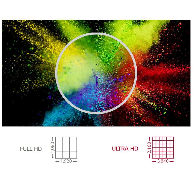 Resolución ULTRA HD