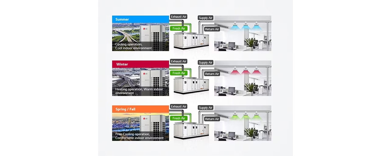 Aplicaciones de unidades manejadoras de aire