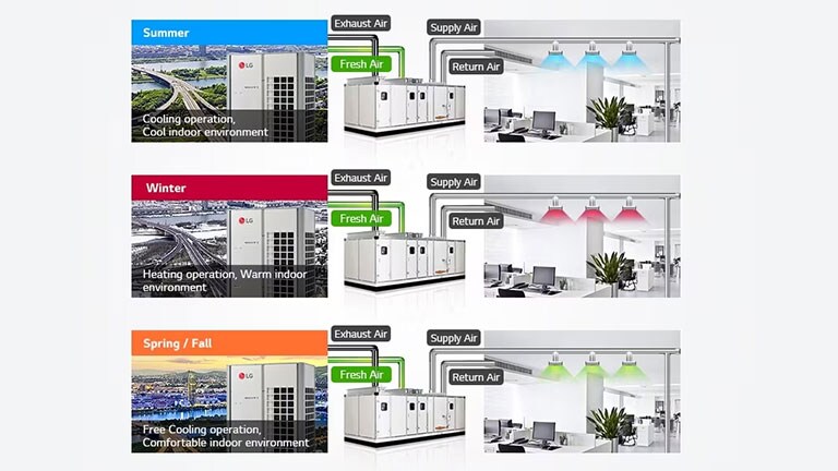 Aplicaciones de unidades manejadoras de aire
