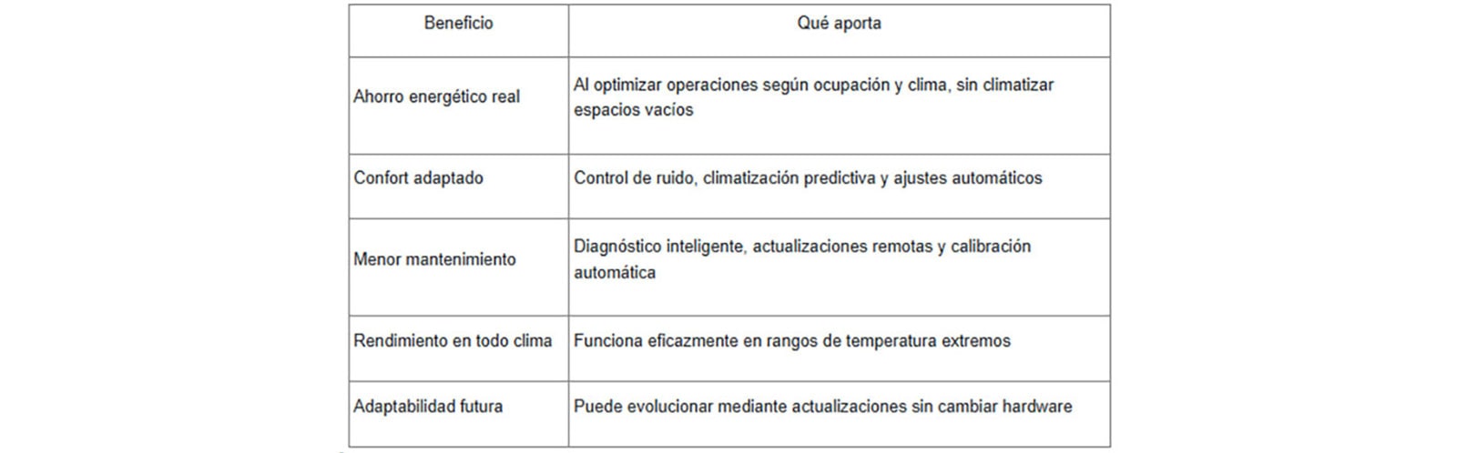 Beneficios clave del Multi V i