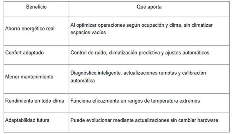Beneficios clave del Multi V i