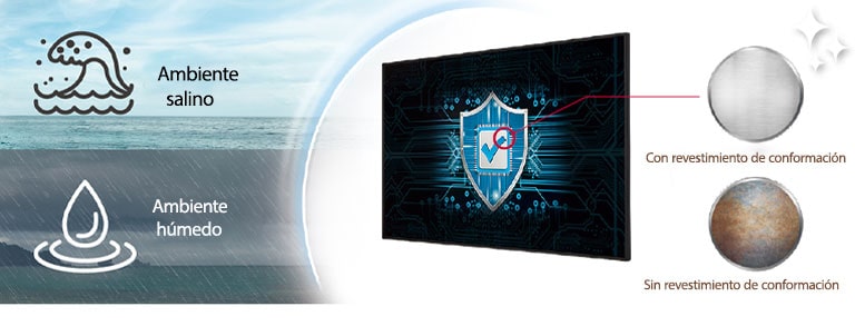 El modelo UM5N-H tiene un revestimiento de conformación en la placa de alimentación para proteger la pantalla incluso en ambientes salinos o húmedos.