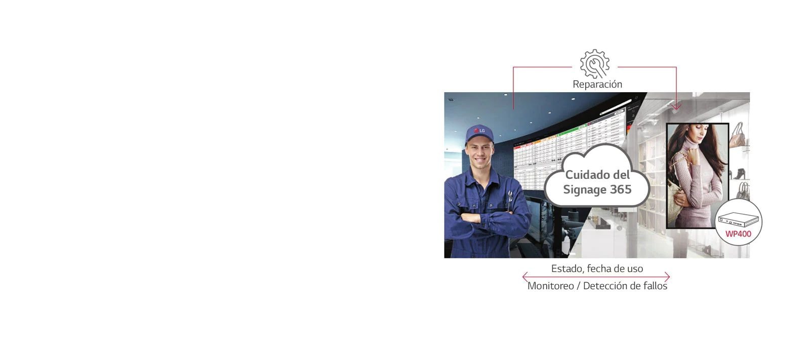 Servicio de atención a distancia en tiempo real