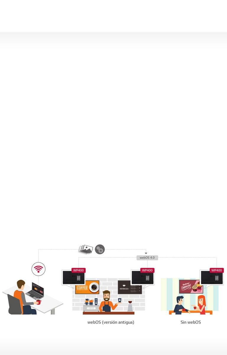 Actualiza a la nueva Plataforma Signage webOS 4.0