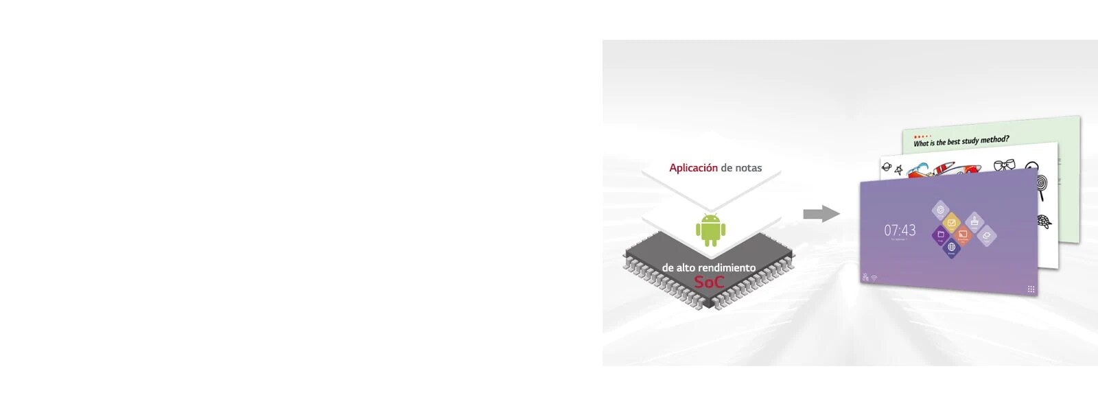 Sistema en un chip integrado con el sistema operativo Android y aplicaciones gratuitas.