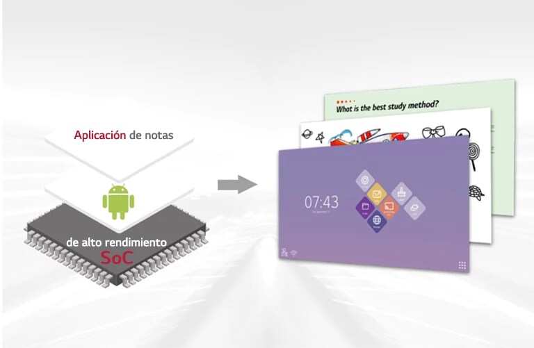 Sistema en un chip integrado con el sistema operativo Android y aplicaciones gratuitas.