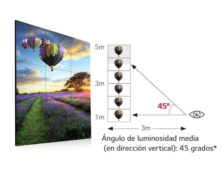 Ángulo de visión amplio