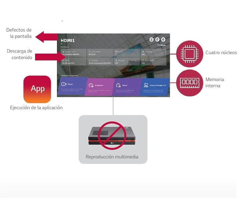 SoC de alto rendimiento con webOS
