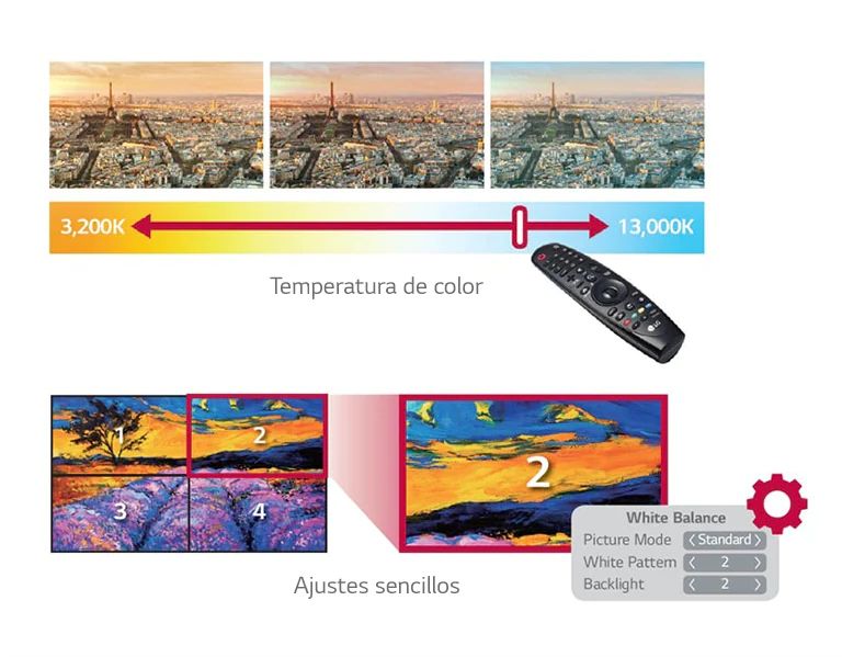 Menú dedicado para muro de video