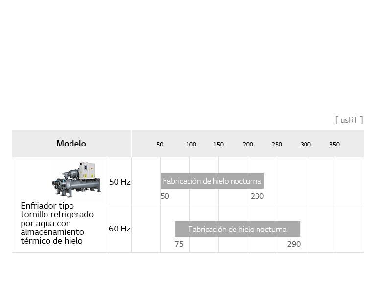 ice-storage-screw-chiller_07_Ice_Storage_System_Line_Up_21112017_M_1511233020883