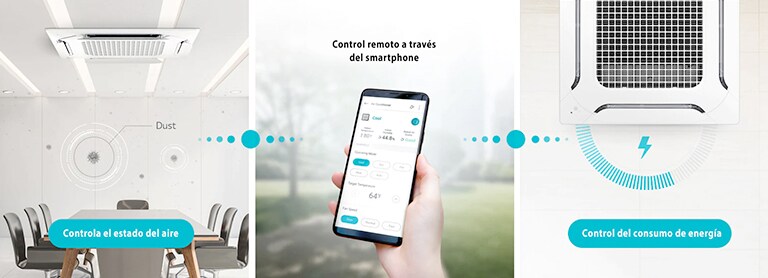Control a través de LG ThinQ TM2