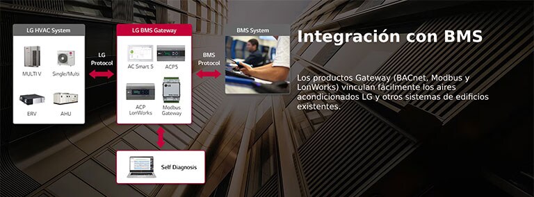 La importancia de los edificios inteligentes para dar forma al futuro