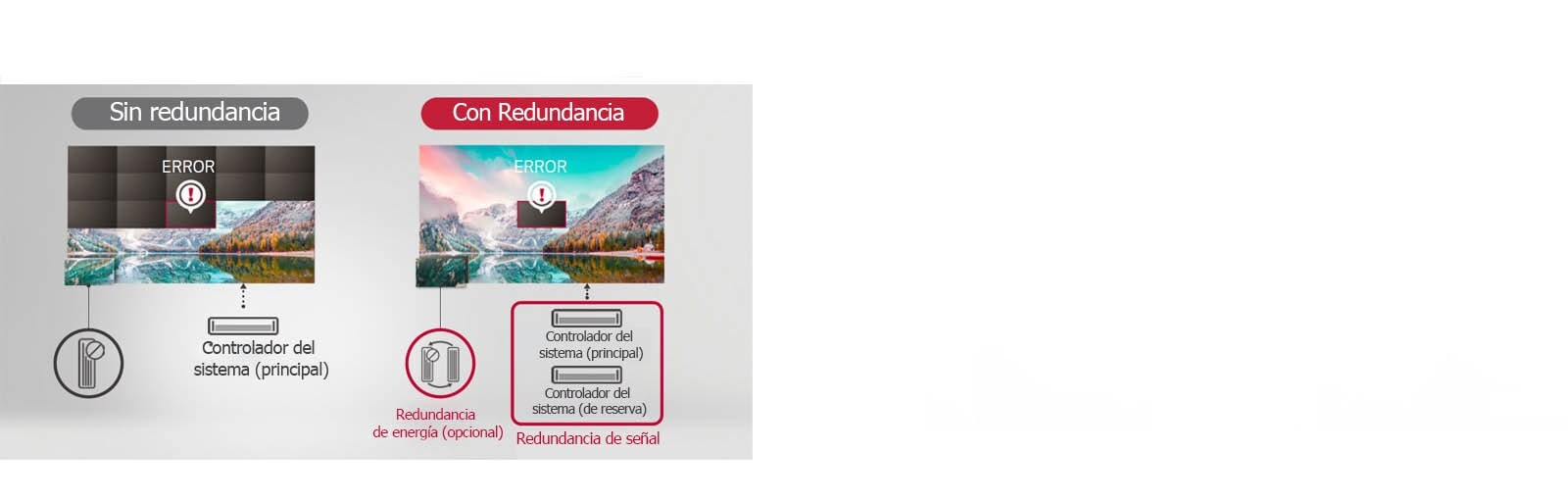 En el caso de "Sin Redundancia" aparece tachado incluso más que el error, pero en el caso de "Con Redundancia" solo aparece tachado el error.