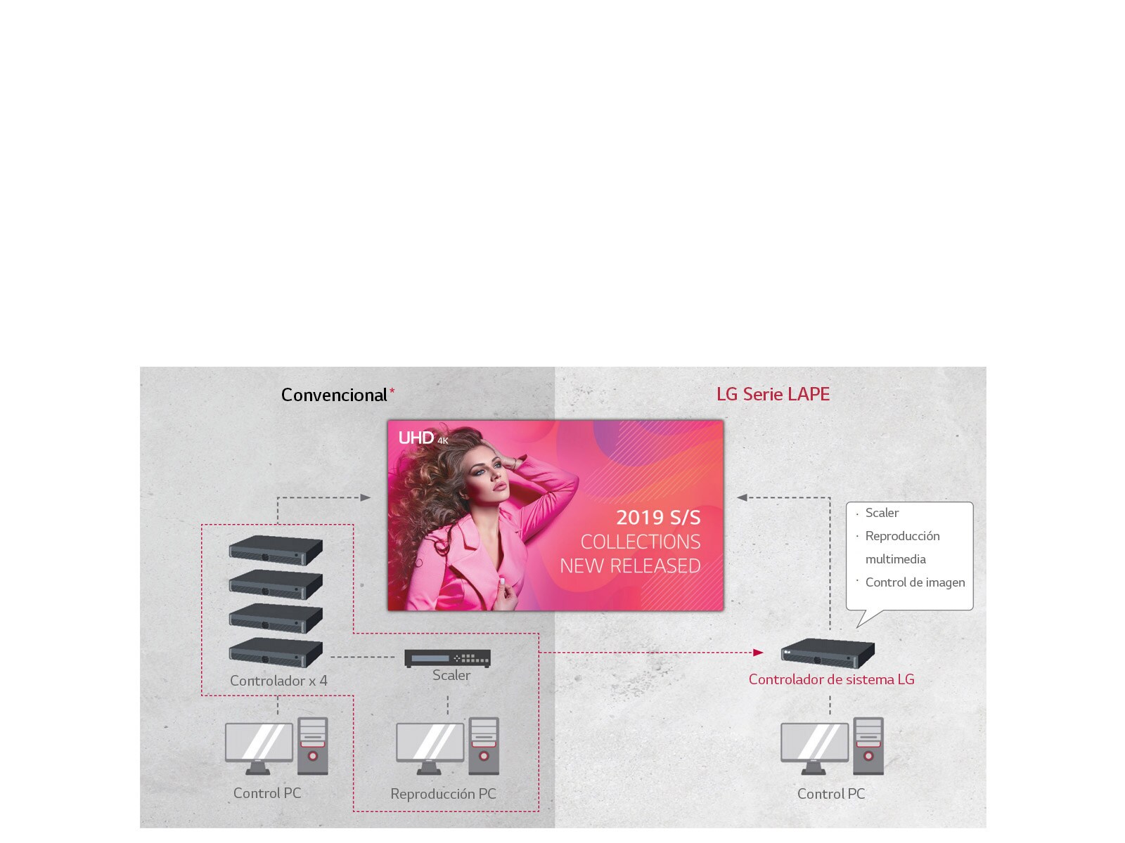 CONTROLADOR DE SISTEMA INTELIGENTE ALTA CAPACIDAD