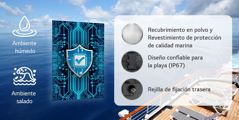 GNEB series has Conformal Coating on the power board to protect LED even in a humid or salty environment.