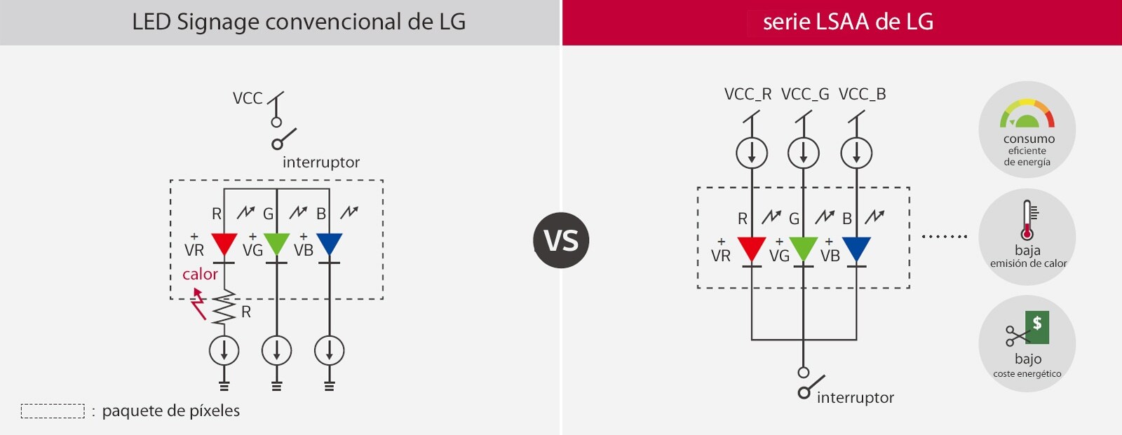 Sistema de ahorro de energía
