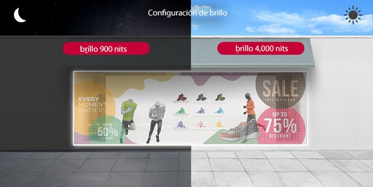 Transparent film of store window has been adjusted to 4,000 nits in bright day and 900 nits in dark night.