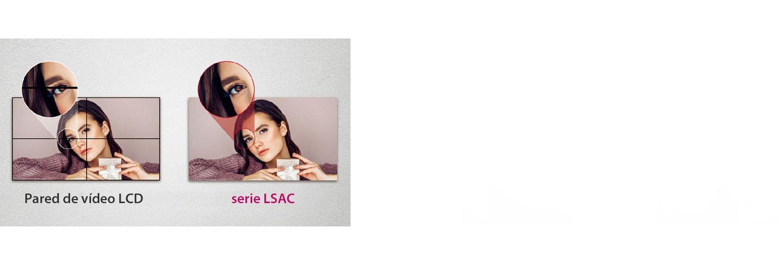 Las paredes de vídeo LCD tienen bordes en la imagen debido a los biseles, pero la serie LSAC sin biseles no se superpone a las imágenes.