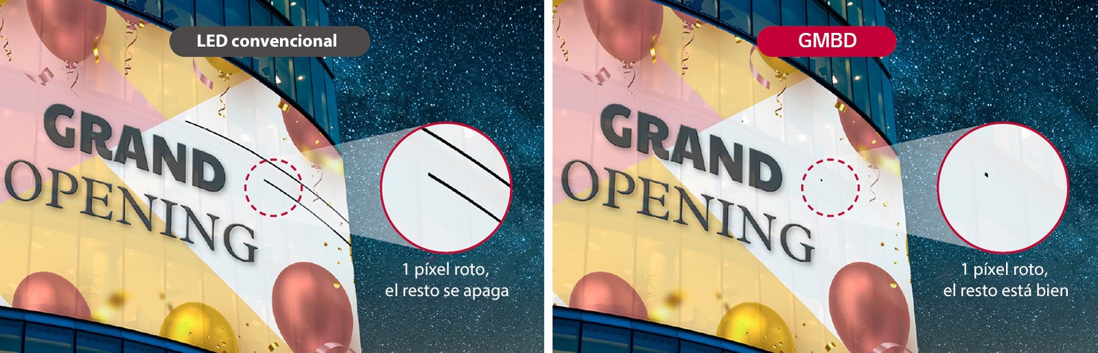 El LED convencional corta la señal cuando falla un píxel y el resto de píxeles de la línea se apagan. Sin embargo, en el caso de GMBD, el resto de los píxeles se mantienen y no muestran problemas aunque un píxel se apague.