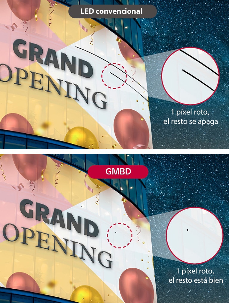 El LED convencional corta la señal cuando falla un píxel y el resto de píxeles de la línea se apagan. Sin embargo, en el caso de GMBD, el resto de los píxeles se mantienen y no muestran problemas aunque un píxel se apague.