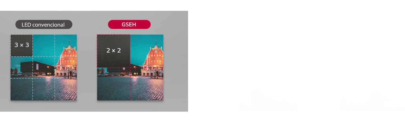 El gabinete GSEH es 1.5 veces más grande que el gabinete LED convencional.