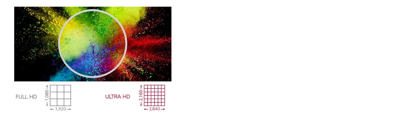 Resolución ULTRA HD1