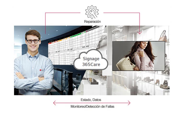 Servicio en tiempo real - Signage365care2