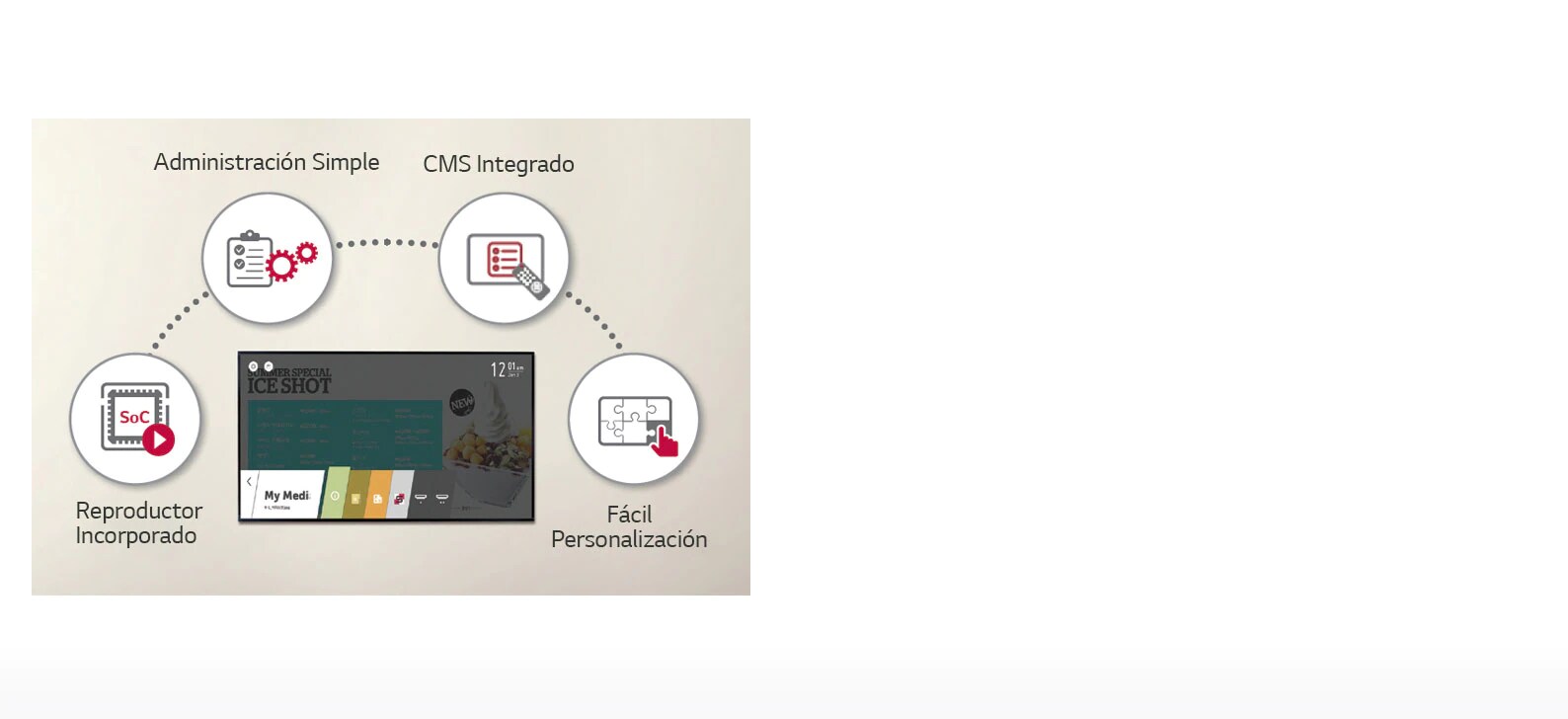 Plataforma Inteligente webOS