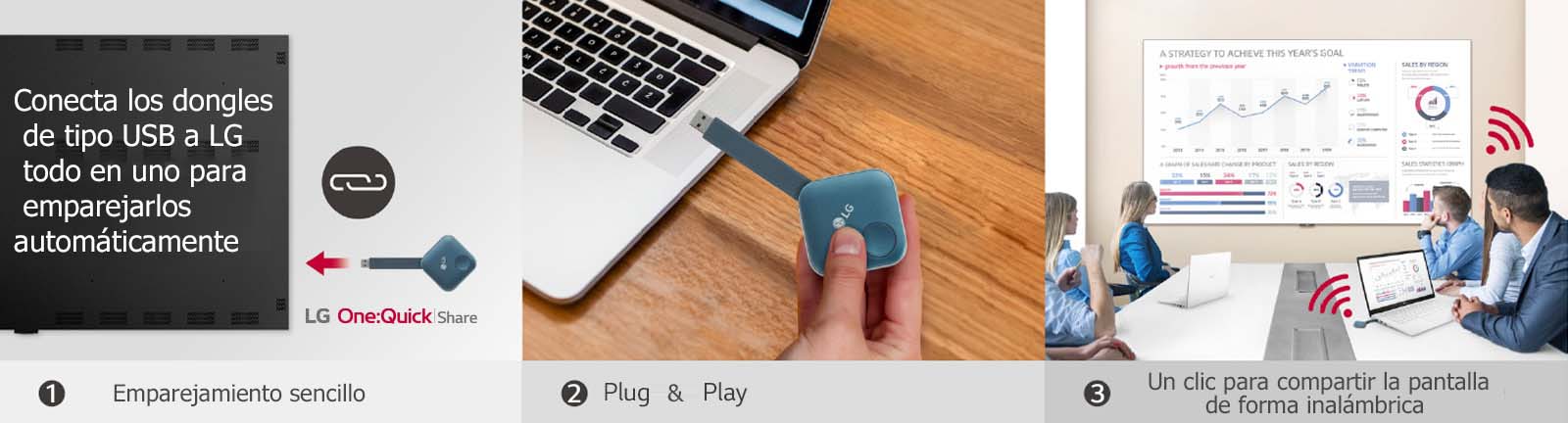 "Consta de un total de 3 pasos para instalar el dongle USB One: Quick Share y compartir la pantalla personal. La primera imagen es para emparejar el dongle USB y el LG Signage, la segunda describe a una persona sosteniendo el dongle USB e intentando conectarlo al PC, y la última imagen es para que finalmente la gente tenga una reunión conectando un dispositivo dongle USB a un computador portátil y compartiendo una pantalla con el LAEC en la pared."