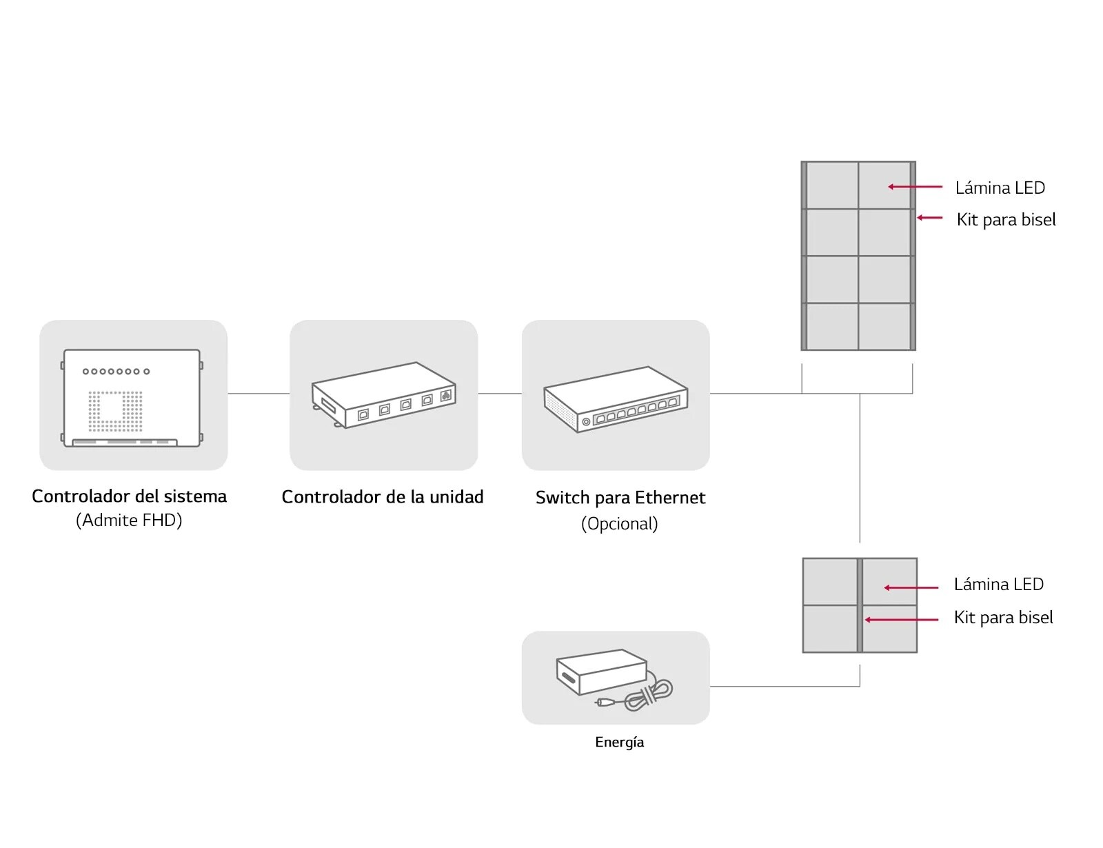Conexión del sistema