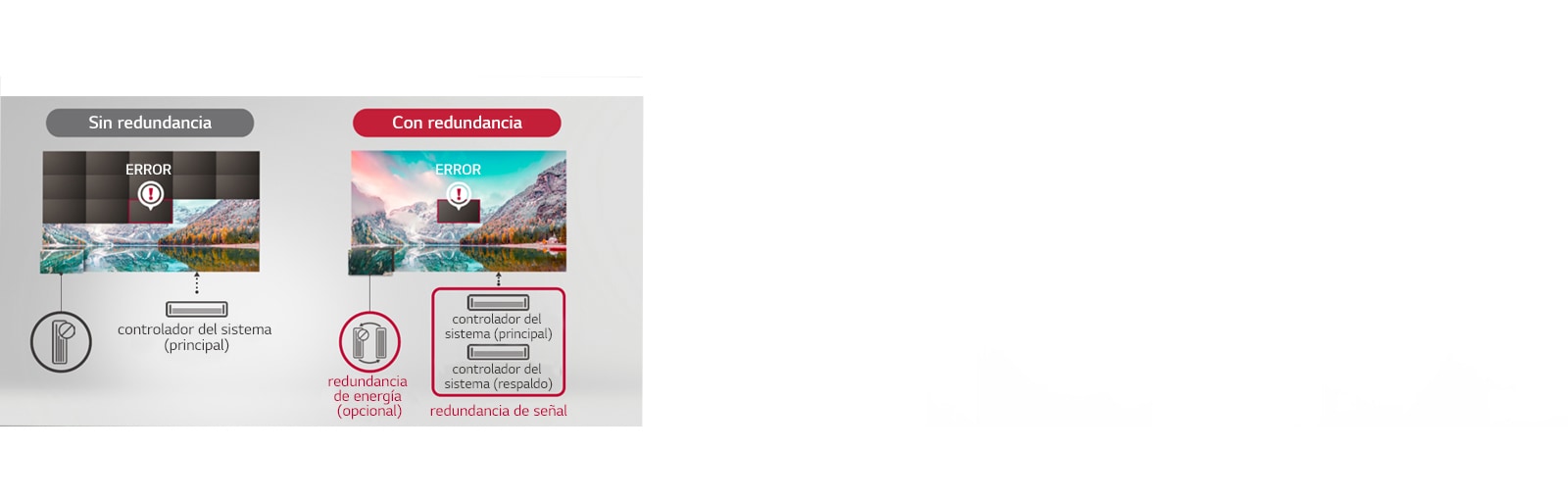 En el caso de “Sin redundancia”, se borra incluso más que el error, pero en el caso de “Con redundancia” solo se borra y se muestra el error.